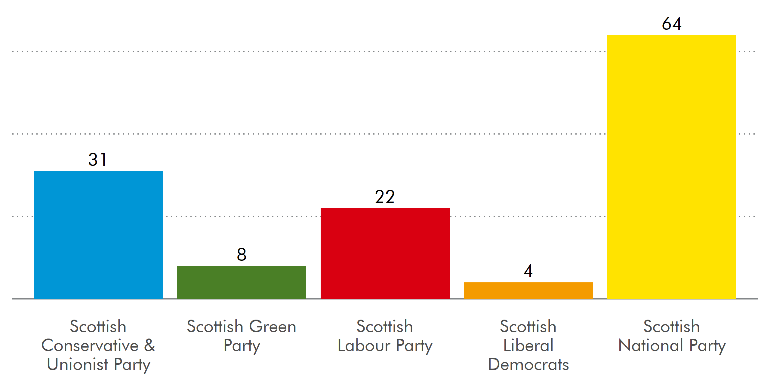 Election 2021 | Scottish Parliament